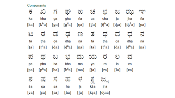 Kannada Language | Kanarese | RitiRiwaz