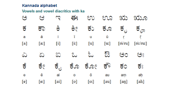 Kannada Language | Kanarese | RitiRiwaz