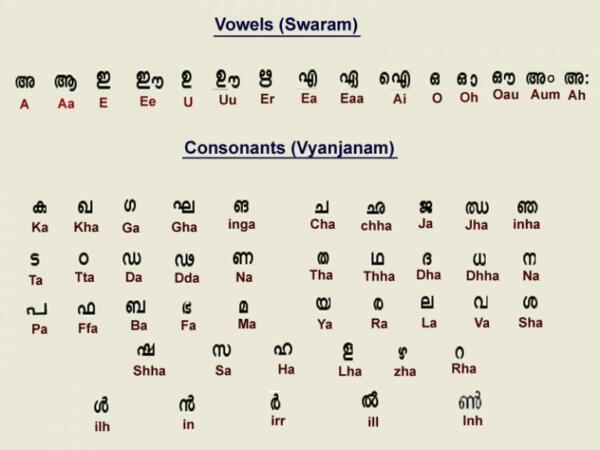 Malayalam Language | RitiRiwaz