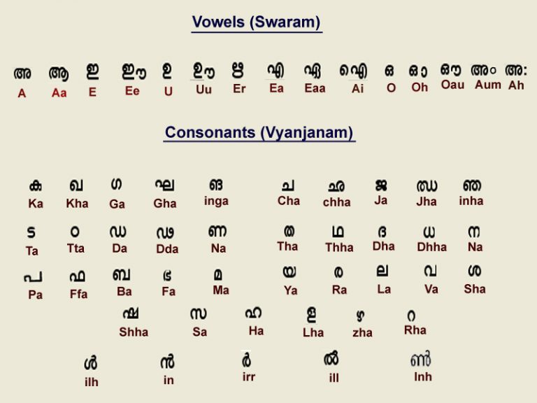 Malayalam Language RitiRiwaz