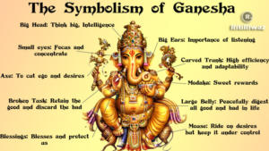 Lord Ganesh – The Elephant headed God Symbolism and Meaning