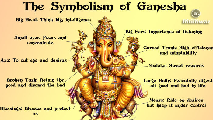 Lord Ganesh The Elephant headed God Symbolism and Meaning