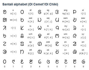 Santhali Language | RitiRiwaz