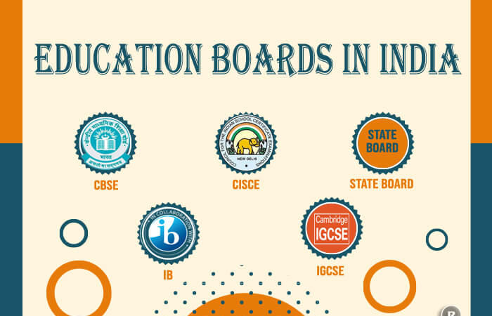 board university meaning in india