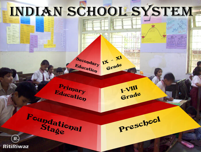 Difference Between Primary And Secondary School In India