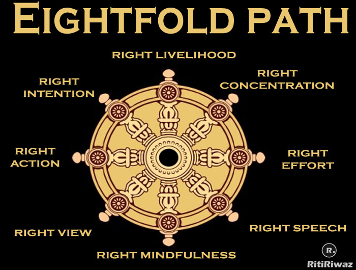 The Eightfold Path of Buddhism | RitiRiwaz